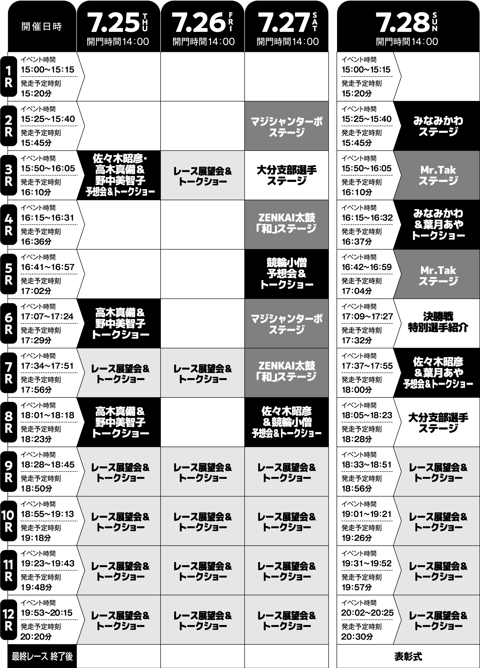 イベントタイムテーブル